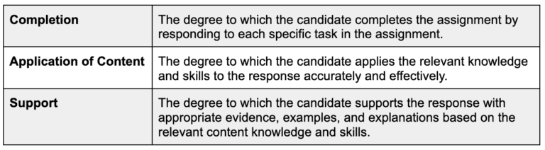 science of teaching reading test