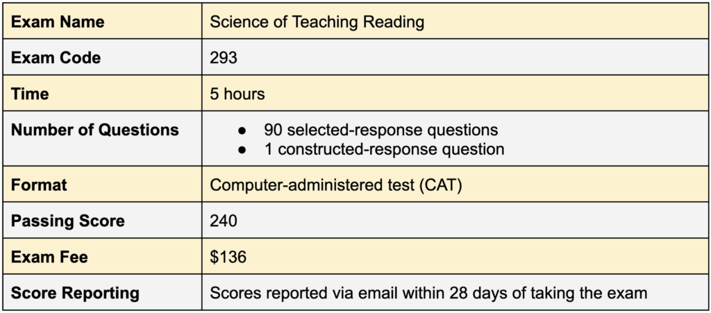 science-of-teaching-reading-overview-science-of-teaching-reading